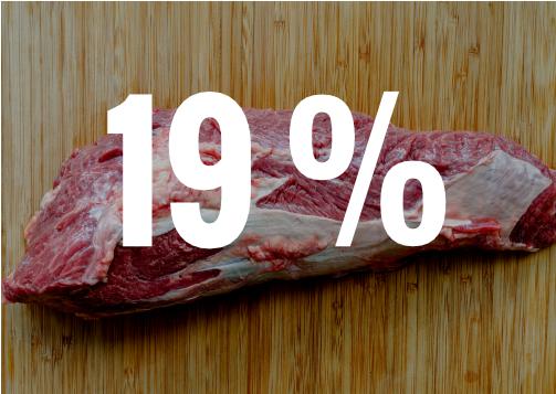 Ein Stück Fleisch - 19 % Mehrwertsteuer für Fleisch